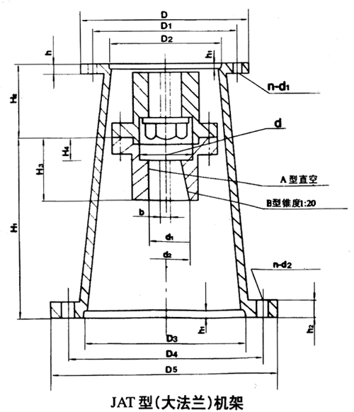 JAT0��JAT1��JAT2��JAT3��JAT4��JAT5���ͣ����m���C(j��)�ܰ��b�ߴ�