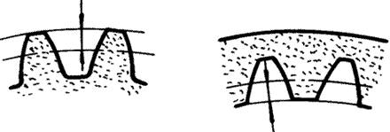 �X݆�����g(sh��)�Z(y��)�A���X݆�͈A���X݆��