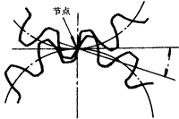 �X݆�����g(sh��)�Z(y��)�A���X݆�͈A���X݆��