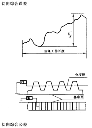 �X�l���X�l�����`���(c��)϶�Ķ��x�ʹ�̖