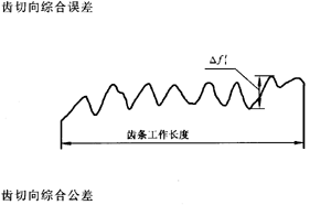 �X�l���X�l�����`���(c��)϶�Ķ��x�ʹ�̖