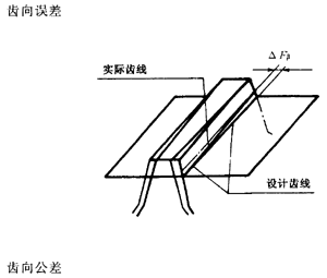 �X�l���X�l�����`���(c��)϶�Ķ��x�ʹ�̖