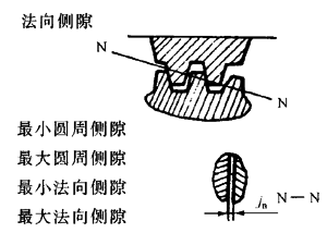 �X�l���X�l�����`���(c��)϶�Ķ��x�ʹ�̖