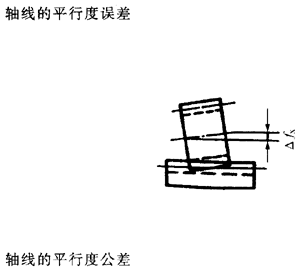 �X�l���X�l�����`���(c��)϶�Ķ��x�ʹ�̖