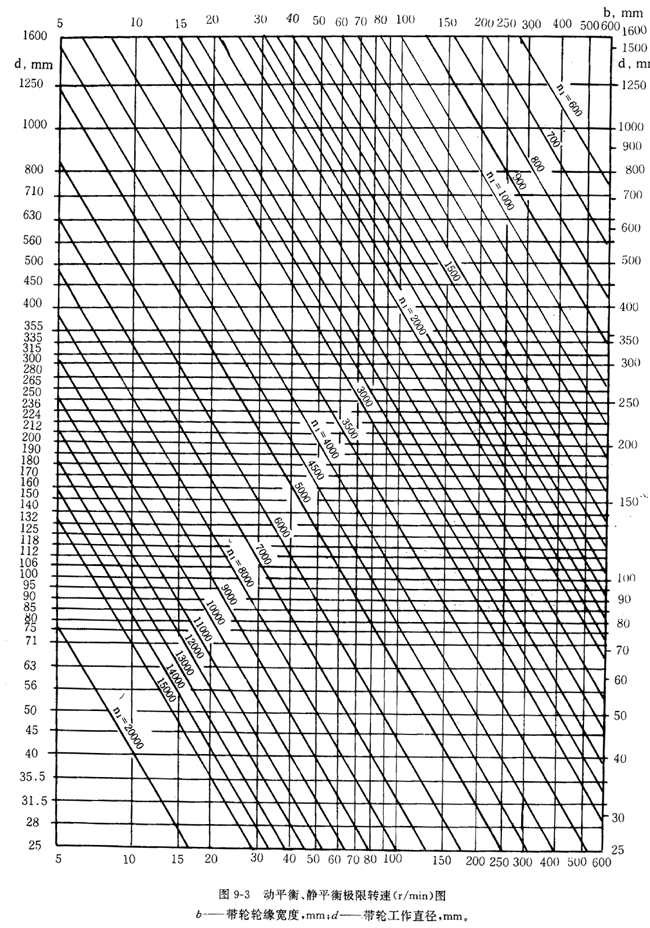 ��݆�Ĳ��|(zh��)������ֲڶȼ�ƽ��