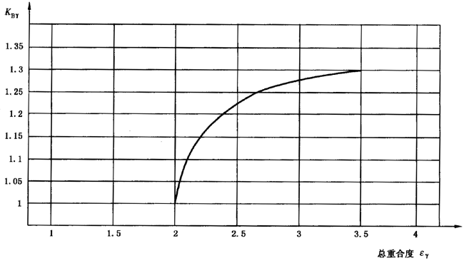�A���X݆���F�X݆�͜�(zh��n)�p�����X݆�z�ϳ��d����Ӌ(j��)�㷽����2���֣��e�֜ضȷ�Ӱ�����
