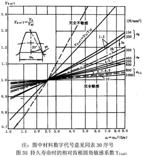 �u�_���A���X݆���d����Ӌ(j��)�㷽������(du��)�X���A������ϵ��(sh��)