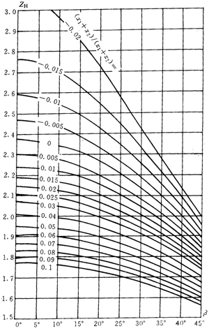 �u�_(k��i)��(xi��n)�A���X݆���d����Ӌ(j��)�㷽��Ӌ(j��)����|��(y��ng)����ϵ��(sh��)