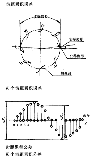 �u�_���A���X݆�����X݆���X݆���`���(c��)϶�Ķ��x�ʹ�̖(h��o)