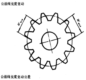 �u�_���A���X݆�����X݆���X݆���`���(c��)϶�Ķ��x�ʹ�̖(h��o)