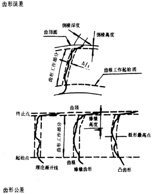 �u�_���A���X݆�����X݆���X݆���`���(c��)϶�Ķ��x�ʹ�̖(h��o)