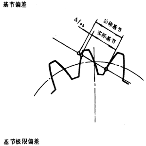 �u�_���A���X݆�����X݆���X݆���`���(c��)϶�Ķ��x�ʹ�̖(h��o)