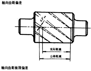 �u�_���A���X݆�����X݆���X݆���`���(c��)϶�Ķ��x�ʹ�̖(h��o)