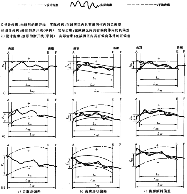 �u�_���A���X݆ ���� ��1���֣�݆�Xͬ���X��ƫ��Ķ��x�����Sֵ���x