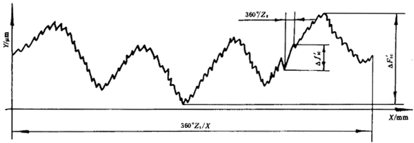 �u�_(k��i)��(xi��n)�A���X݆���șz�(y��n)Ҏ(gu��)���X݆���·��C���`��ęz�(y��n)