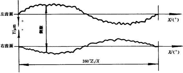 �u�_(k��i)���A���X݆���șz�(y��n)Ҏ(gu��)���X݆����(c��)϶�ęz�(y��n)