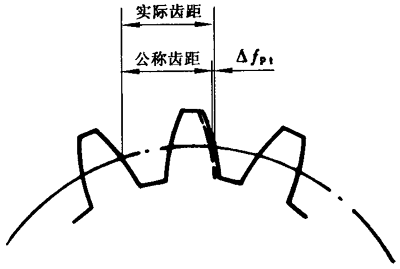 Сģ��(sh��)�F�X݆���ȶ��x����̖(h��o)