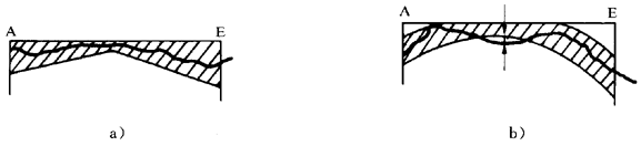 圓柱齒輪 檢驗實施規(guī)范 第1部分:輪齒同側(cè)齒面的檢驗齒廓偏差的檢驗