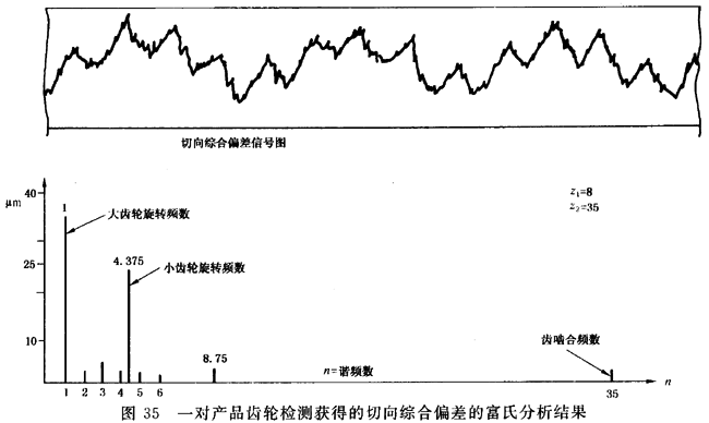 �A���X݆ �z�(y��n)��(sh��)ʩҎ(gu��)�� ��1���֣�݆�Xͬ��(c��)�X��ęz�(y��n)����C��ƫ��ęz�(y��n)