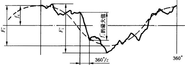 �A���X݆�z򞌍ʩҎ(gu��)����2���֣�����C��ƫ���������������X��͂�(c��)϶�ęz򞏽��C��ƫ��Ĝy��