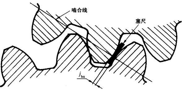 �A���X݆�z�(y��n)��(sh��)ʩҎ(gu��)����2���֣�����C��ƫ������������(d��ng)���X��͂�(c��)϶�ęz�(y��n)�X݆�Ĺ�������