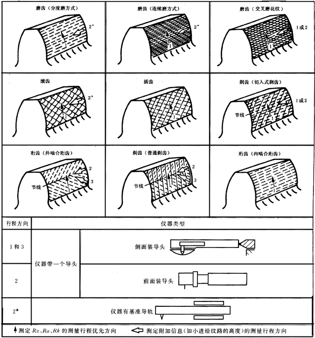 �A���X݆ �z򞌍ʩҎ(gu��)�� ��4���֣�����Y(ji��)��(g��u)��݆�X���|���c�ęz�D���ϑ�(y��ng)��(bi��o)ע�Ĕ�(sh��)��(j��)���y���x��