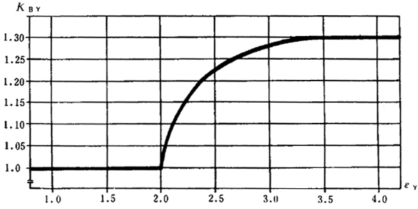 �F�X݆�z�ϳ��d����Ӌ(j��)�㷽�����P(gu��n)����(sh��)��ϵ��(sh��)