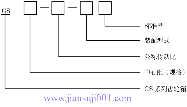 GS型高速漸開(kāi)線圓柱齒輪箱