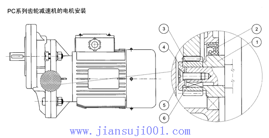 PC系列齒輪減速機(jī)的電機(jī)安裝及潤滑油