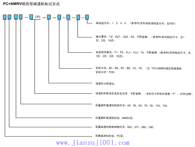 PC+NMRV組合型減速機(jī)的標(biāo)記方式