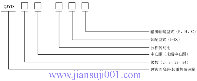 QJY系列起重機減速器型號標記