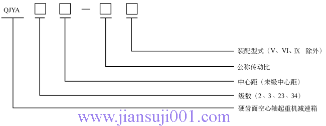 QJY系列起重機減速器型號標記