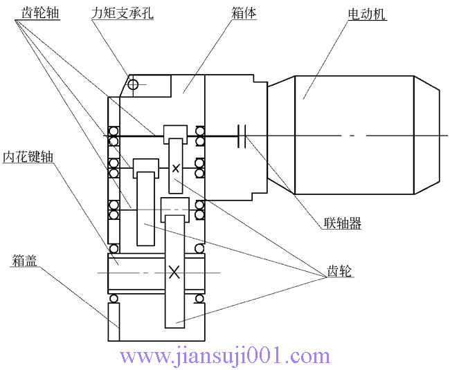 QS型“三合一”運(yùn)行機(jī)構(gòu)用減速機(jī)(ZBJI19027)