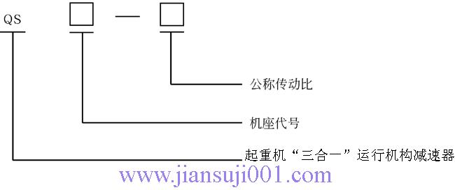 QS型“三合一”運(yùn)行機(jī)構(gòu)用減速機(jī)(ZBJI19027)