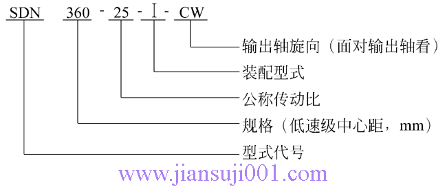 S系列齒輪減速機