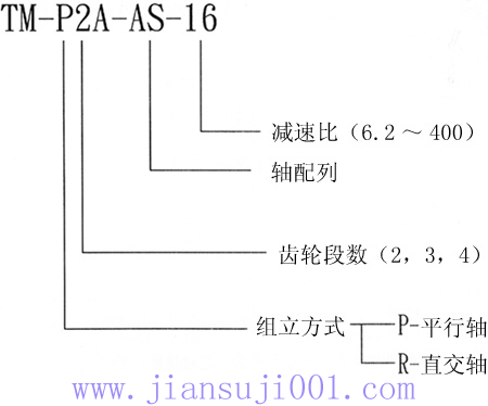 TM系列齒輪減速機(jī)產(chǎn)品特點(diǎn)及型號(hào)表示例