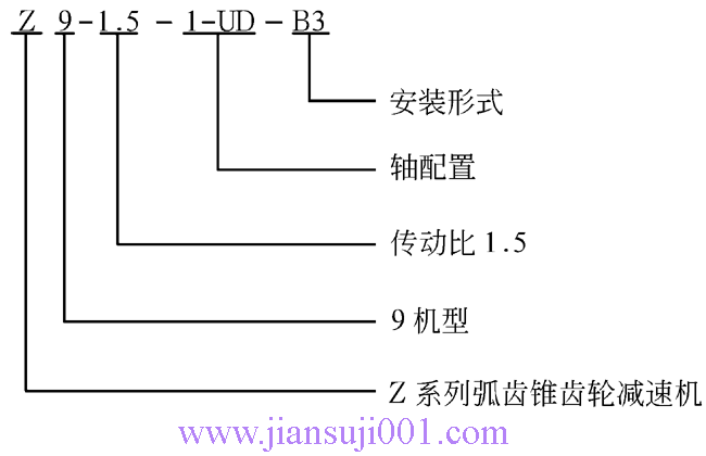 Z系列弧齒錐齒輪減速機(jī)