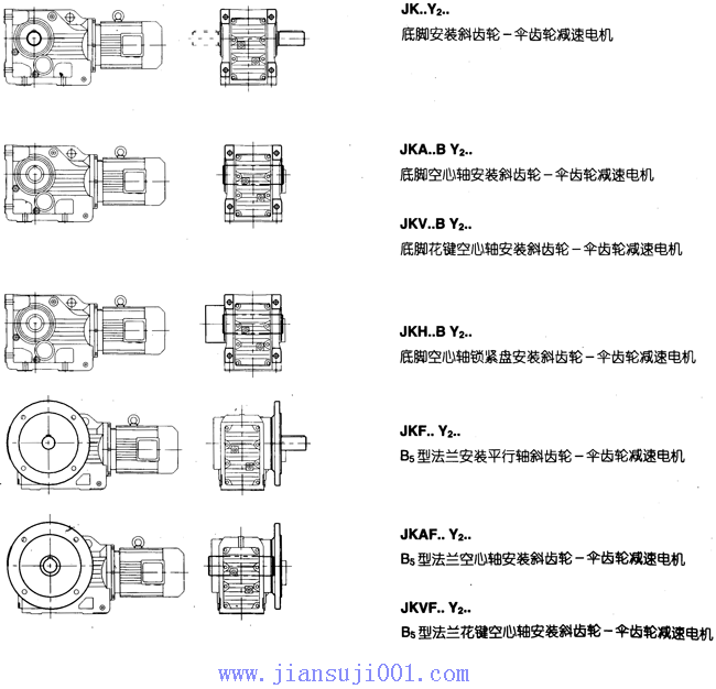 JK系列減速電機(jī)基本類型