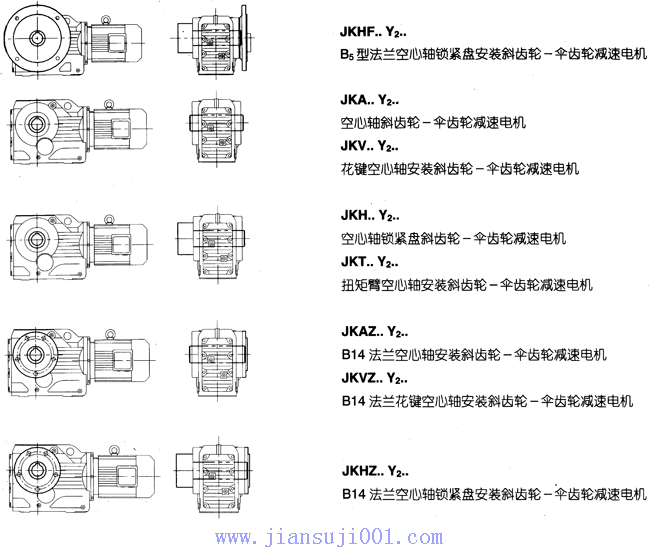 JK系列減速電機(jī)基本類型