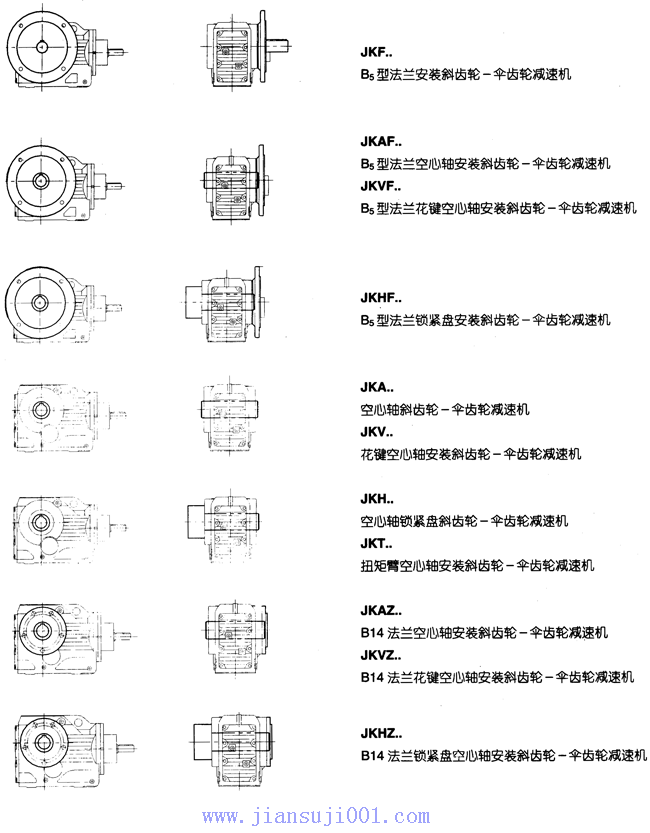 JK系列減速電機(jī)基本類型