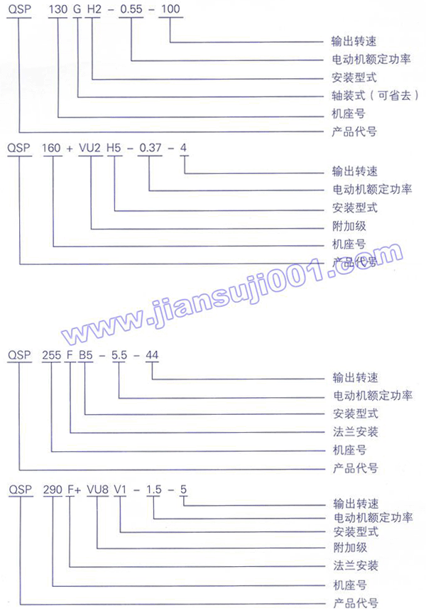 QSP系列齒輪減速三相異步電動機(jī)型號說明