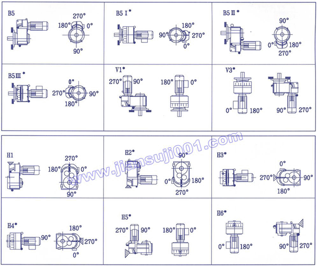 QSP系列齒輪減速三相異步電動機(jī)安裝型式