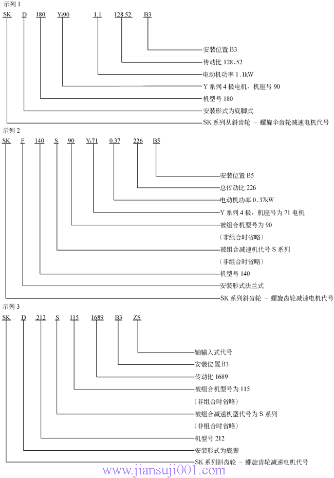 SK系列斜齒輪—蝸旋傘齒輪減速電機