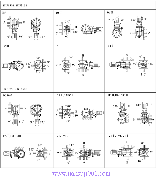 SK系列斜齒輪—蝸旋傘齒輪減速電機