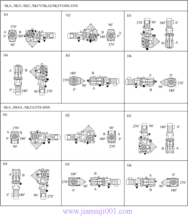 SK系列斜齒輪—蝸旋傘齒輪減速電機