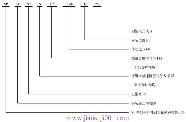 SP系列平行軸斜齒輪減速電機型號表示方法