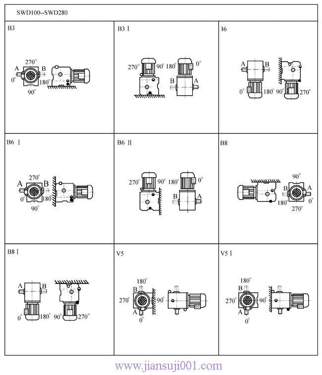 SW斜齒輪—蝸輪蝸桿減速電機(jī)