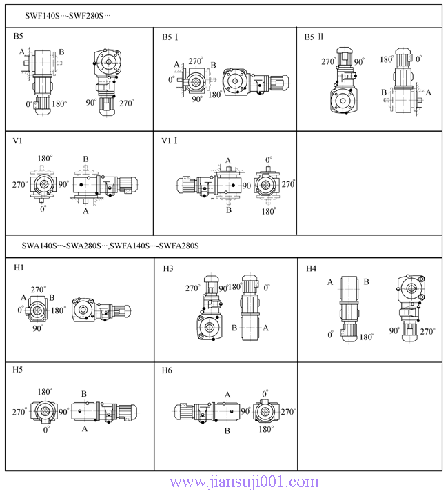 SW斜齒輪—蝸輪蝸桿減速電機(jī)