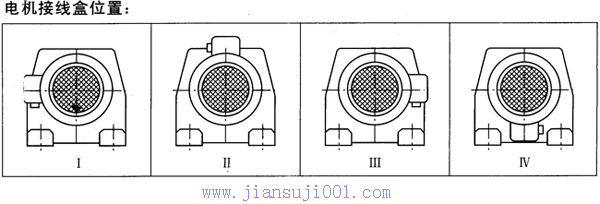 TXF系列平行軸斜齒輪減速電機(jī)接線(xiàn)盒位置及安裝形式