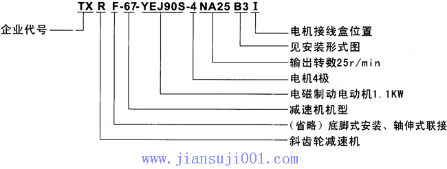 TXR系列斜齒輪減速電機(jī)特點及標(biāo)記示例